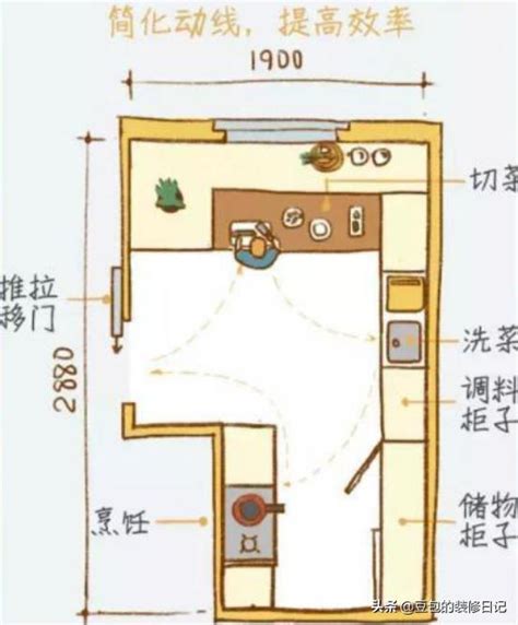 室內設計常用尺寸|廚房設計尺寸全攻略